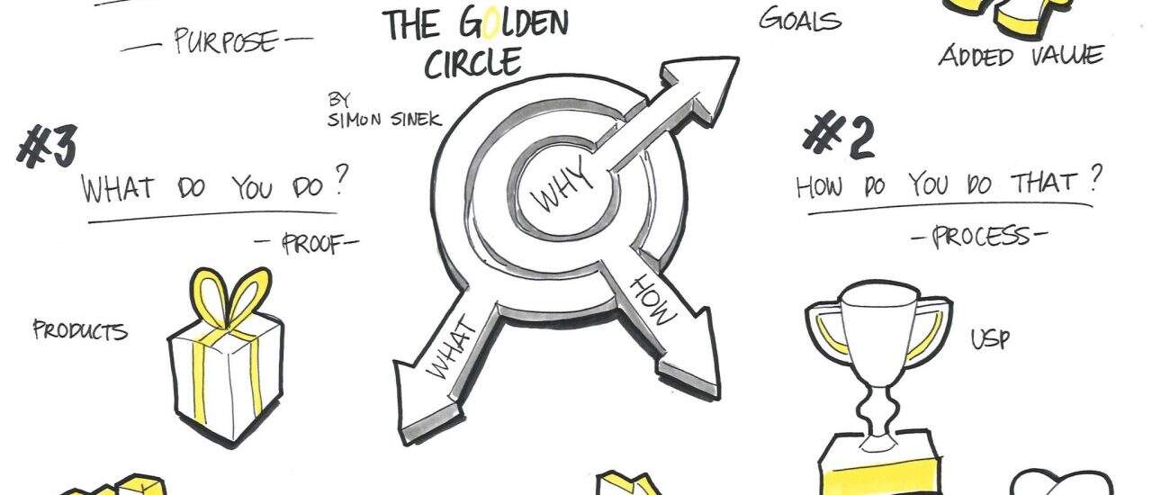 Aplicando a teoria do Golden Circle nos negócios