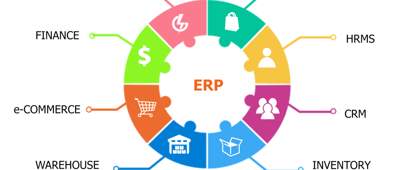 O Que é um ERP e Como Conectá-lo à sua Estratégia de Marketing