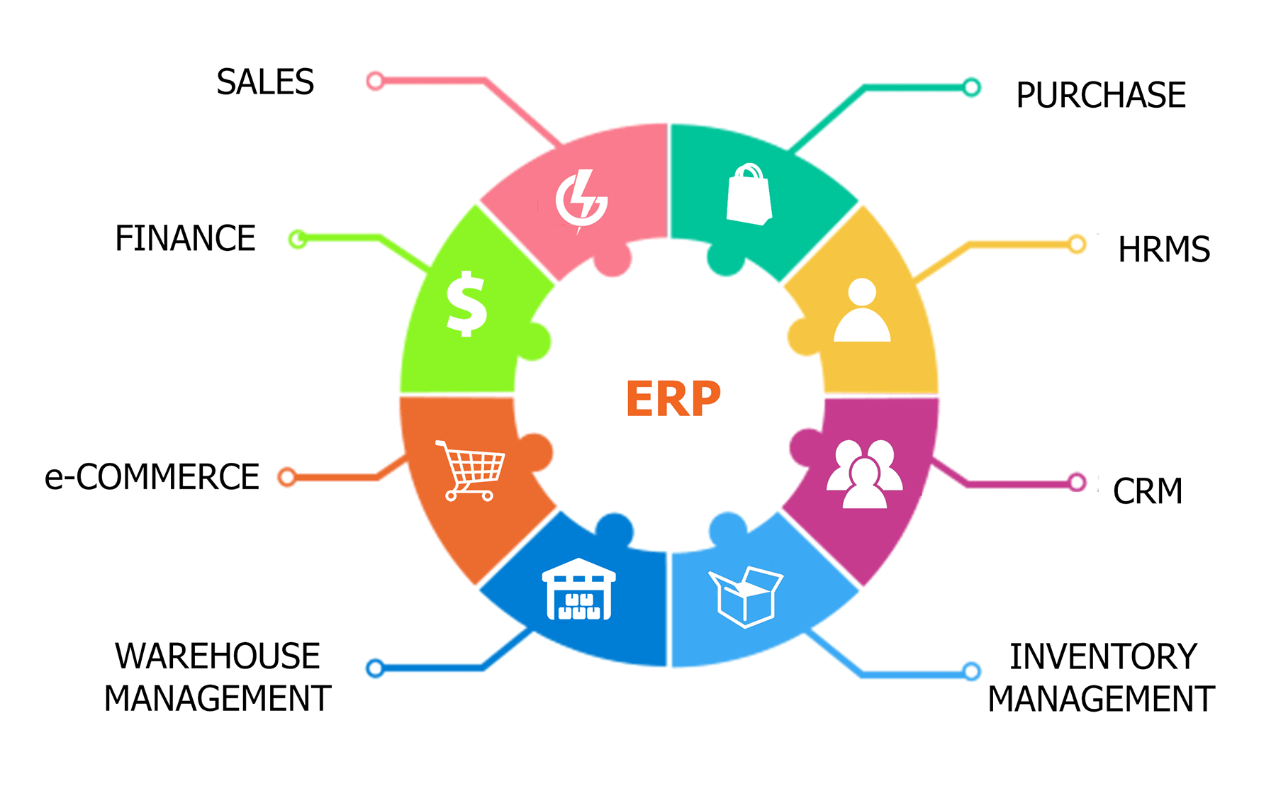 O Que é um ERP e Como Conectá-lo à sua Estratégia de Marketing